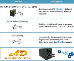 Acumen Disc 1 to 5 Blu-Ray Multimedia Backup Duplicator - Flash Media (CF / SD / USB / MMS) to Multiple Discs (BD/DVD) Copier Tower System
